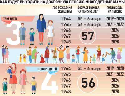 Более 2 тысяч многодетных мам Хакасии получают досрочные пенсии