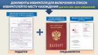 В Хакасии участковые комиссии принимают спецзаявления от избирателей