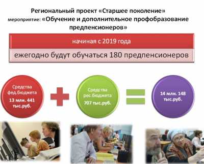 В Хакасию поступит более 40 миллионов рублей на переподготовку людей предпенсионного возраста