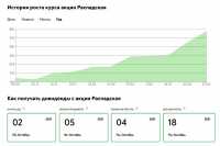 LiveTrader.ru представил календарь дивидендов российских и иностранных компаний