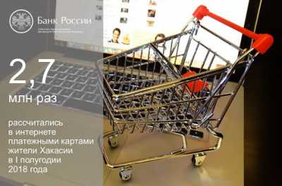 Жители Хакасии потратили на покупки в Интернете 3,4 миллиарда рублей