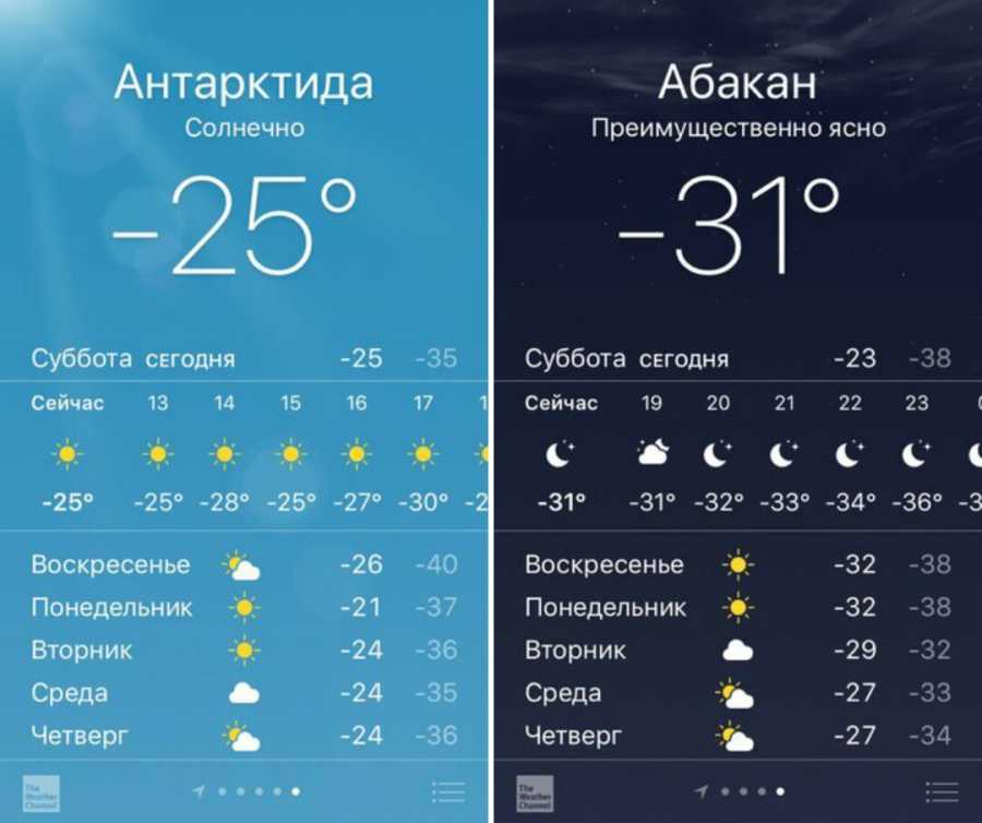 Температура по часам в санкт петербург. Антарктида температура сейчас. Томск климат. Температура в Томске. Томск средняя температура.
