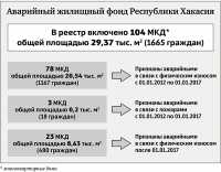 В ожидании новоселья