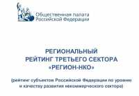 Рейтинг регионов по развитию НКО составлен Общественной палатой России
