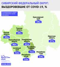 В Хакасии самый высокий процент выздоровевших пациентов с COVID-19 по Сибири