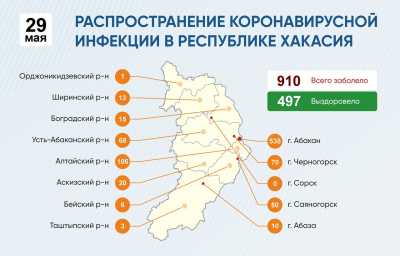 Валентин Коновалов опубликовал статистику COVID-19 в городах и районах Хакасии