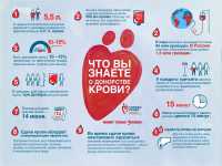 В Хакасии накануне праздников запасают донорскую кровь