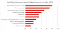 Какие компании открывались в Красноярске в сентябре