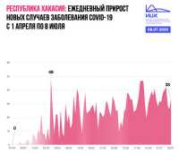 В широком диапазоне 