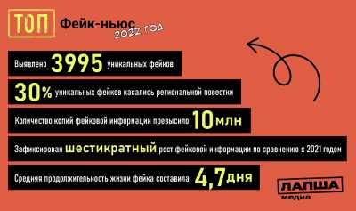 В России к 2024 году число фейков может вырасти в два раза