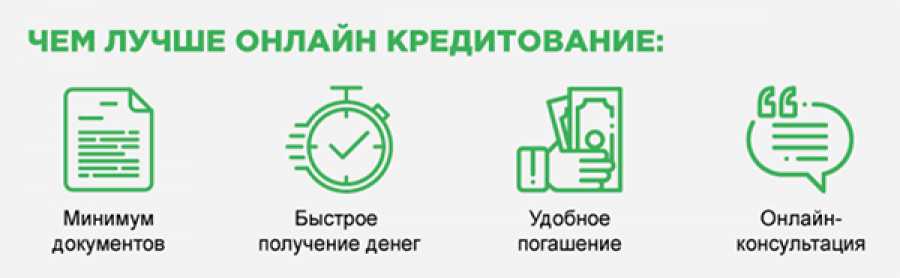 Быстрый займ на карту без процентов срочно. Займ на карту. Займ на карту не выходя из дома. Займ без карты