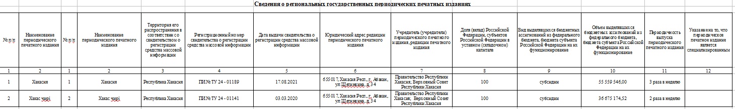 Фото галереи