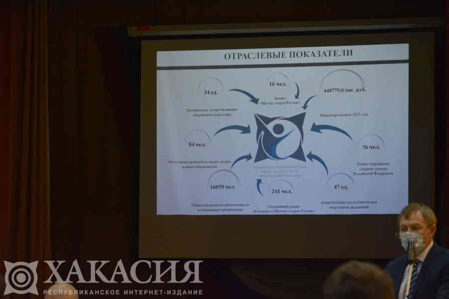 Фото галереи