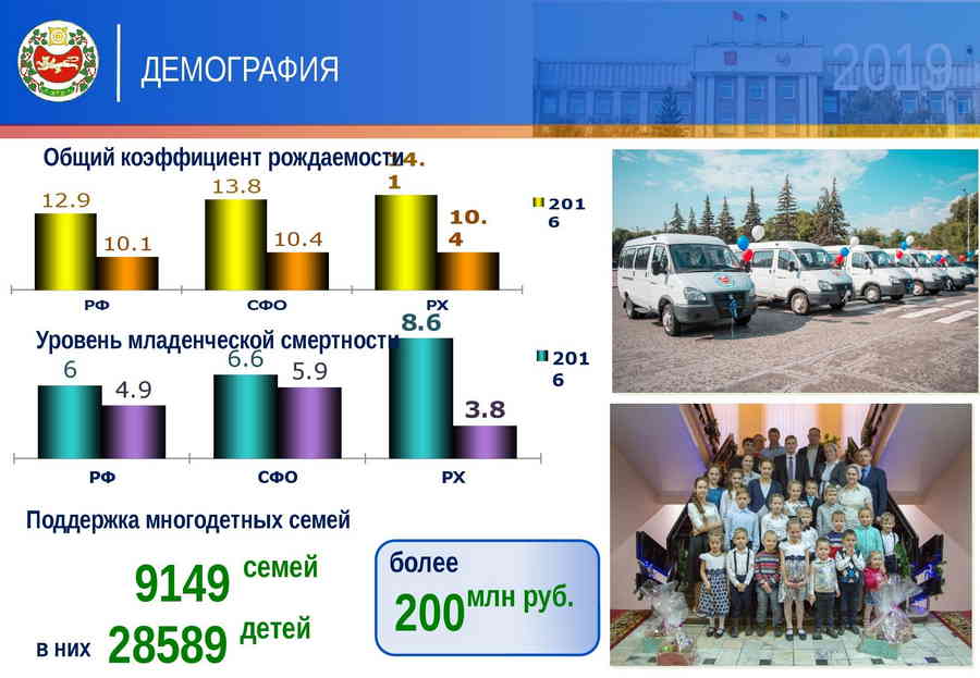Фото галереи