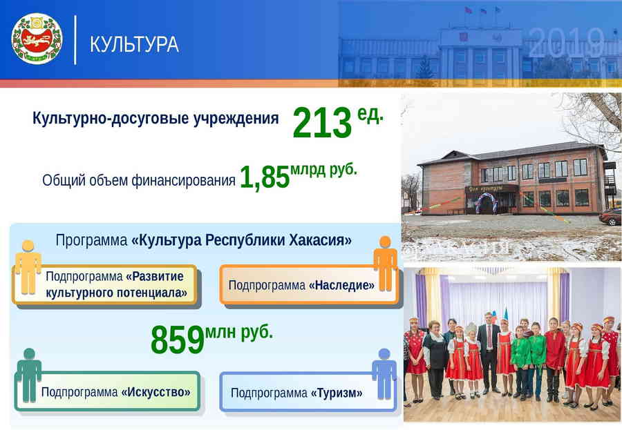 Фото галереи