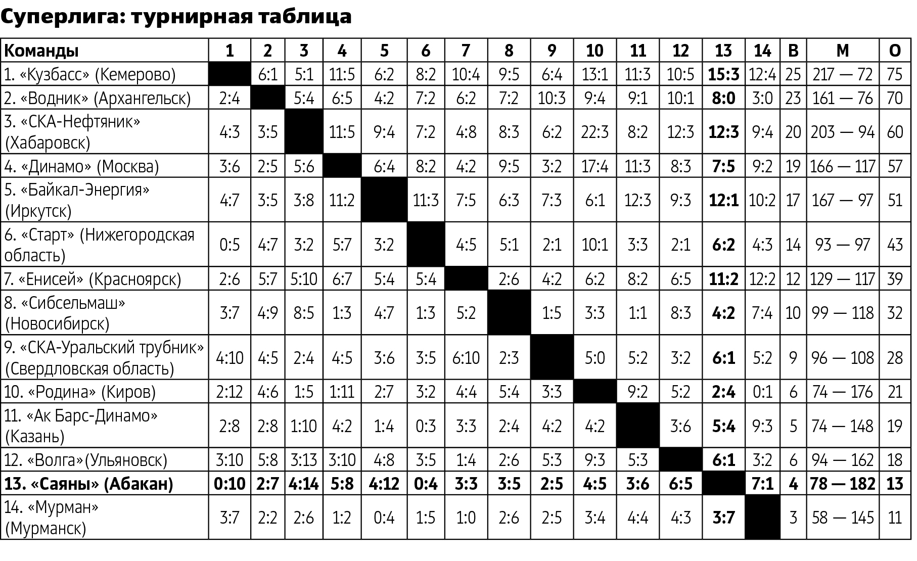 Фото галереи