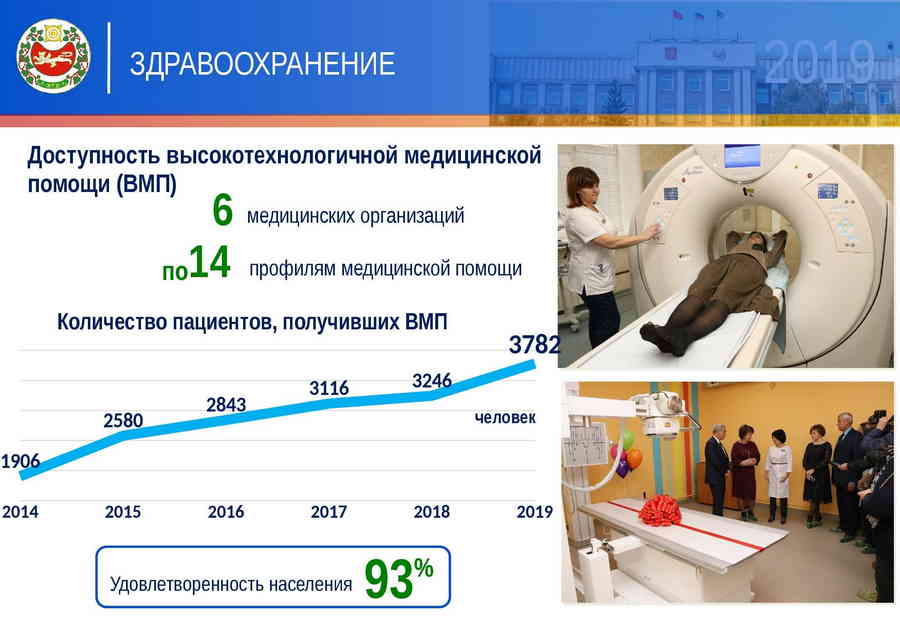Фото галереи