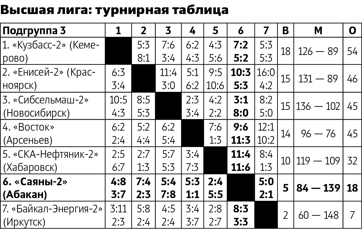 Фото галереи